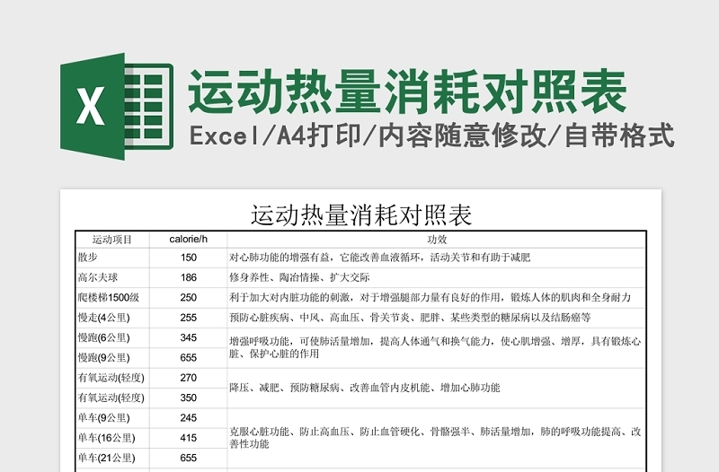 2024运动热量消耗对照Excel