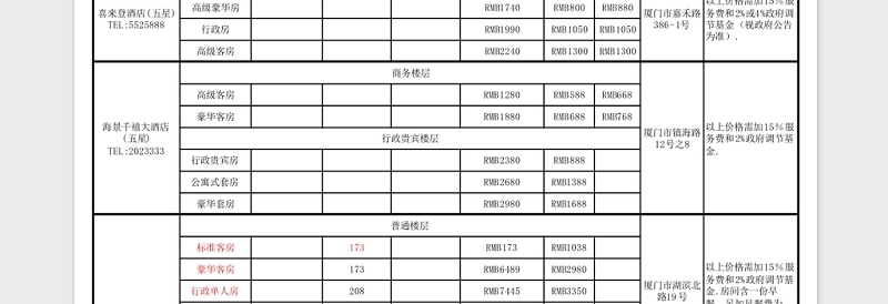 2025各酒店价格明细表