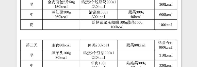 2025碳循环减肥食谱和热量Excel表