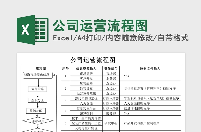 公司运营流程图Excel