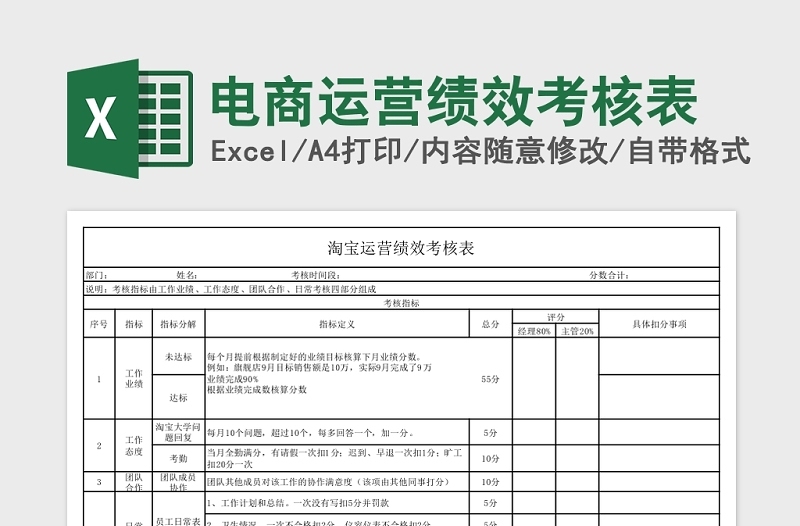 精选电商运营绩效考核Excel表