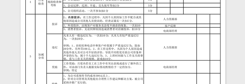 精选电商运营绩效考核Excel表