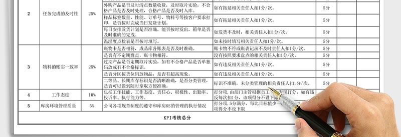 实用物流部KPI绩效指标Excel