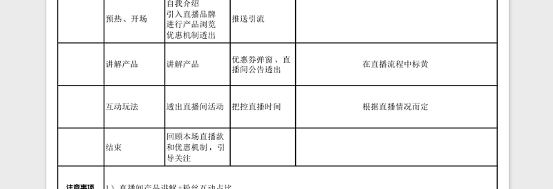 简洁电商带货直播脚本模板Excel