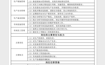 实用岗位职责说明Excel