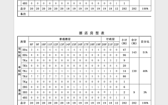 酒店房型表免费下载