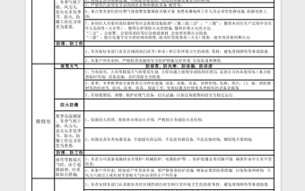 精选极端天气时安全生产应急预案Excel