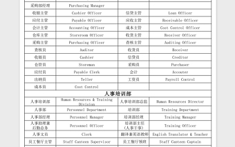 2025酒店各部门职位表(中、英文)