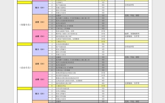 实用电商运营绩效考核Excel