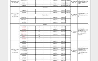 2025各酒店价格明细表