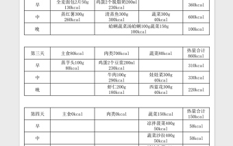 2025碳循环减肥食谱和热量Excel表