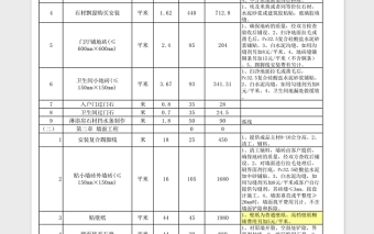 酒店装修预算表免费下载