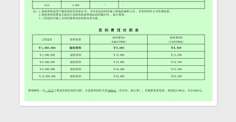 2025工程验收资料收费标准Excel