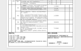 精选电商运营绩效考核Excel表