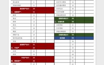 实用家庭资产负债表Excel