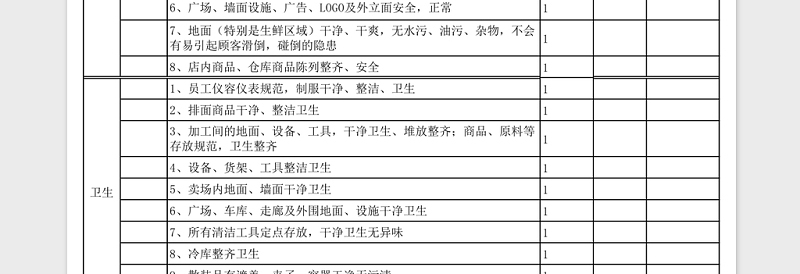 超市日常工作巡检表