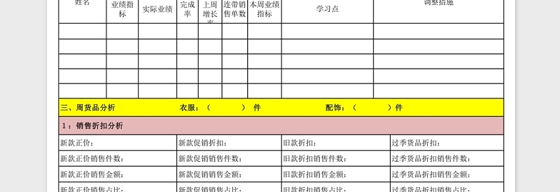 门店经营周报表(正确版)