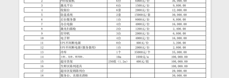 超市投资预算表-含详细内容免费下载