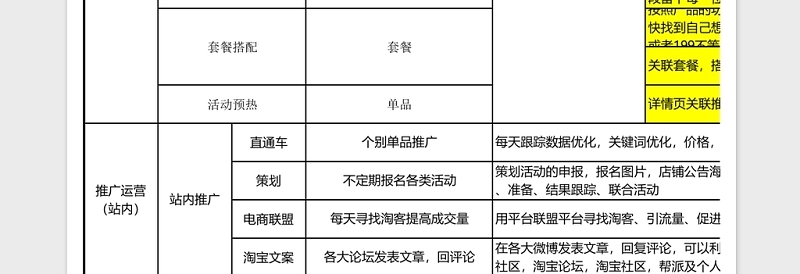 2024年电商季度计划表免费下载