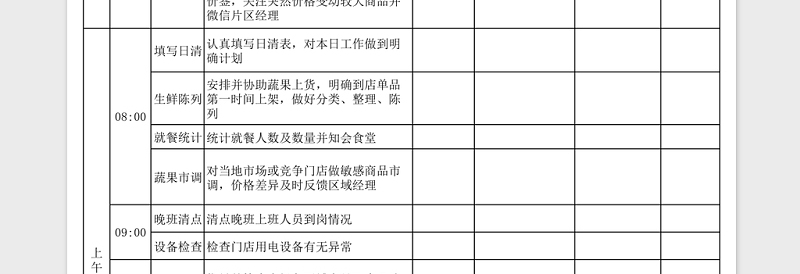 超市店长每日工作流程表