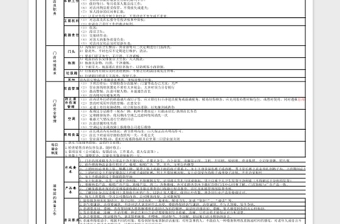 门店管理标准化制度表-含详细内容免费下载