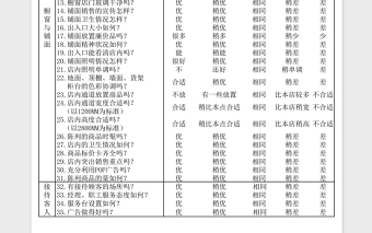 2025超市开业竞争店调查表-含完整内容