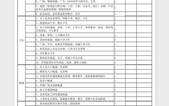 超市日常工作巡检表