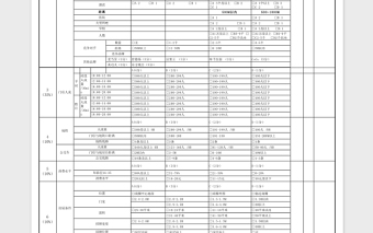 门店评估表免费下载