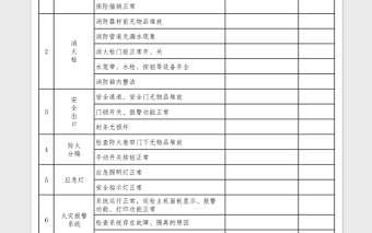 超市安全检查表免费下载