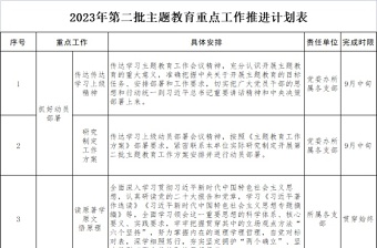 2024年第二批主题教育重点工作推进计划表免费下载