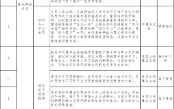 2024年第二批主题教育重点工作推进计划表免费下载