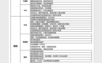 2025永辉超市水产日常工作表