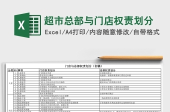 2025超市总部与门店权责划分表-含详细内容