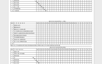 完整结构超市开店计划进度表