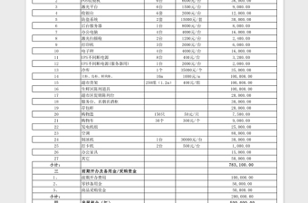 超市投资预算表-含详细内容免费下载