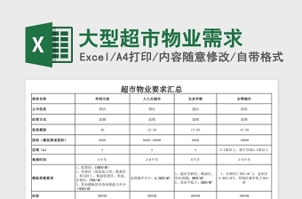 2025大型超市物业需求表