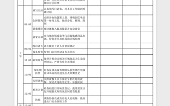 超市店长每日工作流程表