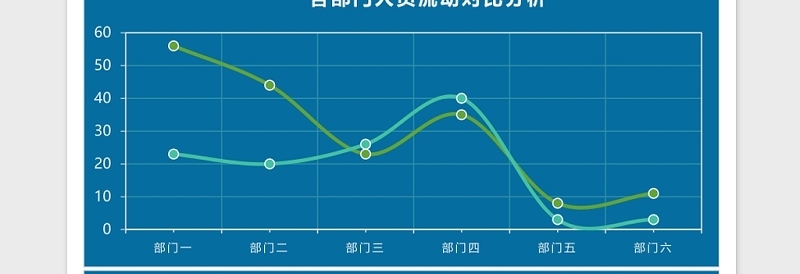 各部门人员流动分析表Excel模板-8