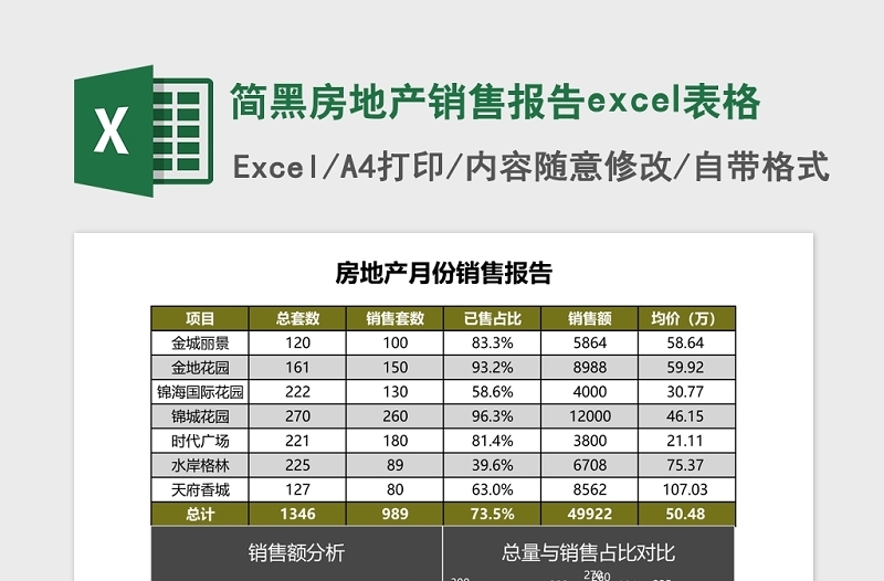 简黑房地产销售报告excel模板