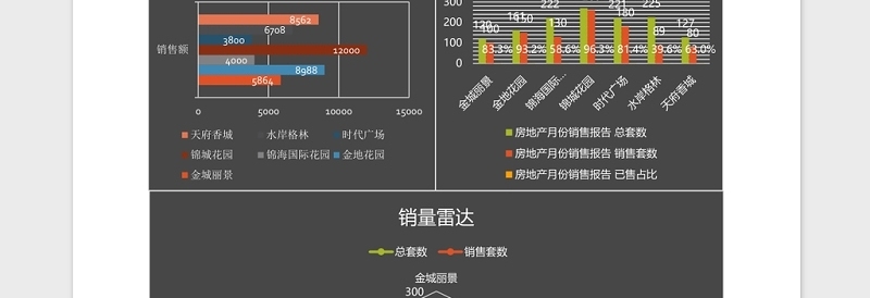 简黑房地产销售报告excel模板