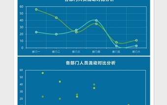 各部门人员流动分析表Excel模板-8