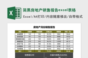 简黑房地产销售报告excel模板