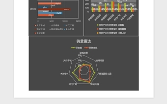 简黑房地产销售报告excel模板