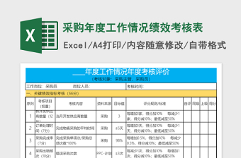 采购年度工作情况绩效考核表excel模板