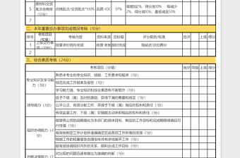 采购年度工作情况绩效考核表excel模板