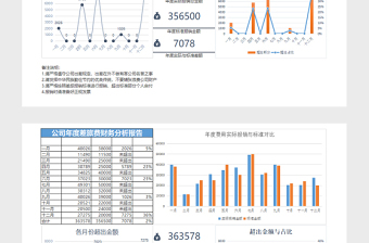 公司年度差旅费财务分析报告免费下载