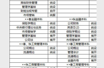 2025学校开放教育课程开课科目Excel表格