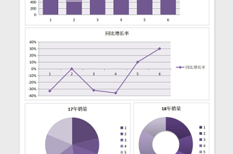 销售同比增长率excel模板