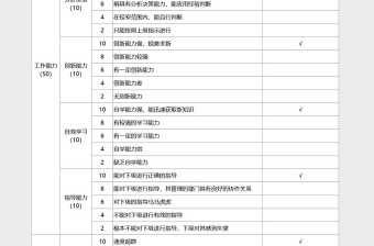 中高层管理人员绩效考核评价下载