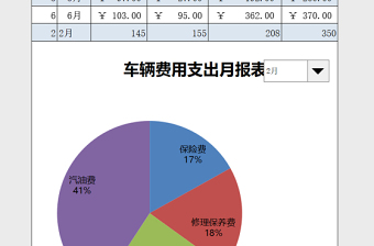 车辆费用支出月报表excel表格下载